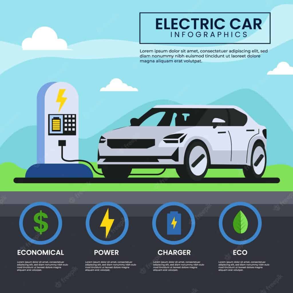 Electric Car Insurance